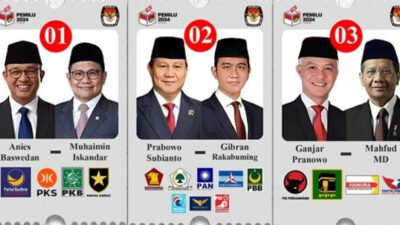 66% Suara Rekap Real Count KPU, Prabowo 57%, Anies 24 %, Ganjar 17%