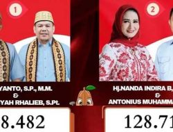 PSU Pesawaran, Nanda – Ali Unggul Raih 128.715 Suara