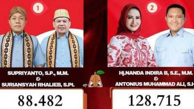 PSU Pesawaran, Nanda - Ali Unggul Raih 128.715 Suara